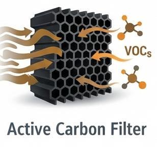 Active Carbon Filter