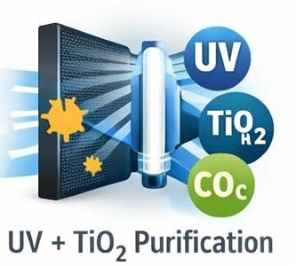 UV + TiO₂ Purification
